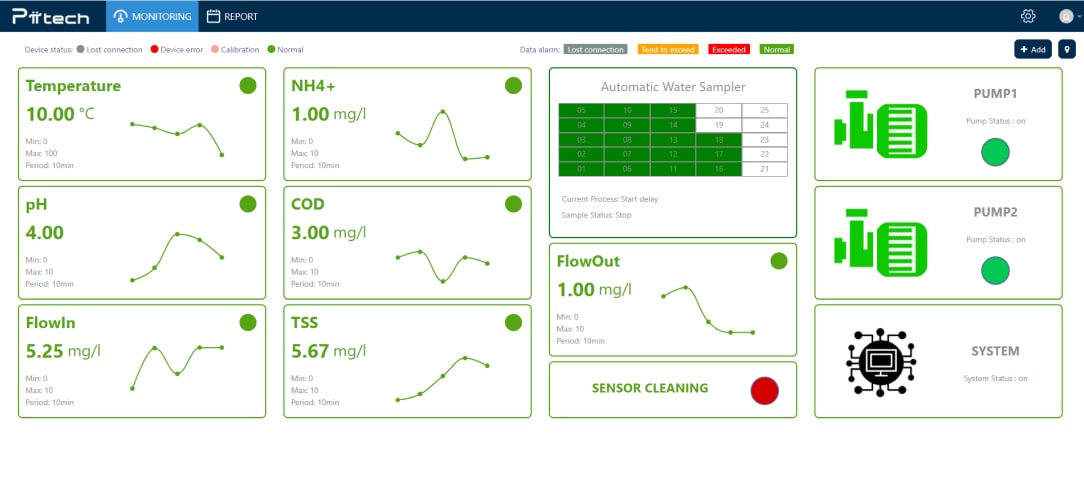 Water quality monitoring screen showing NH4, COD and TSS readings