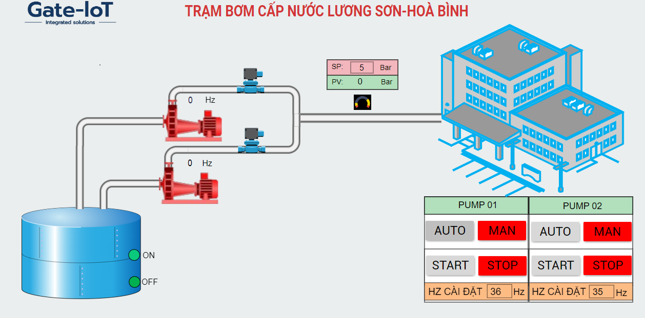 Ảnh quan trắc nước