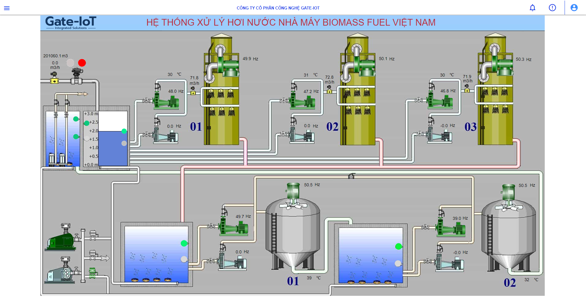 Ảnh SCADA quan trắc nước
